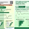 Tepis Isu Pertumbuhan Ekonomi Sulsel Menurun, Jubir Andalan Hati Beberkan Fakta!